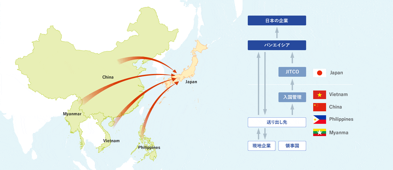 実習生受入れのメリットイメージ