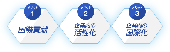 【メリット1】国際貢献／【メリット2】企業内の活性化／【メリット3】企業内の国際化