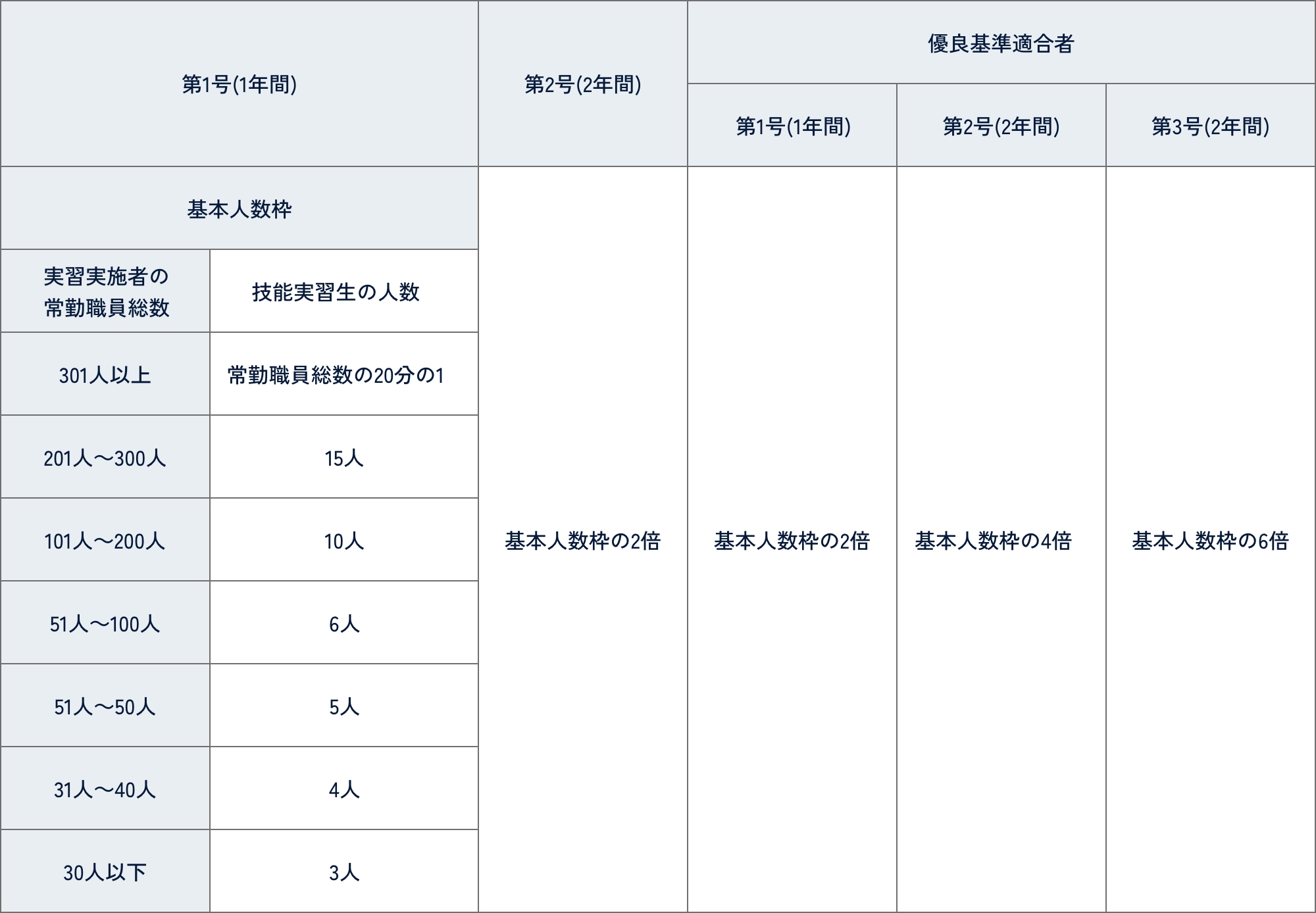 入国後から帰国(永住)までの流れ